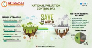 National Pollution control Day Bowrampet